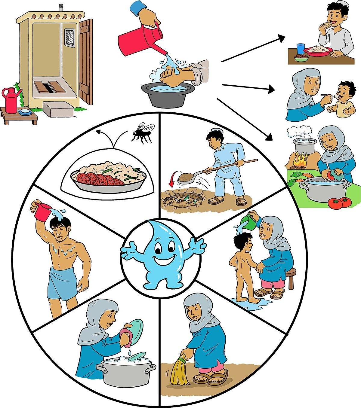 Swachhata Pakhwada Posts on 10.01.2023
